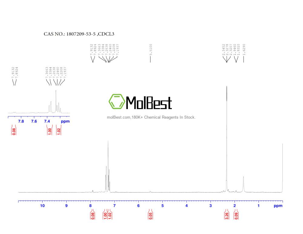 Physical sample testing spectrum (NMR) of 1807209-53-5