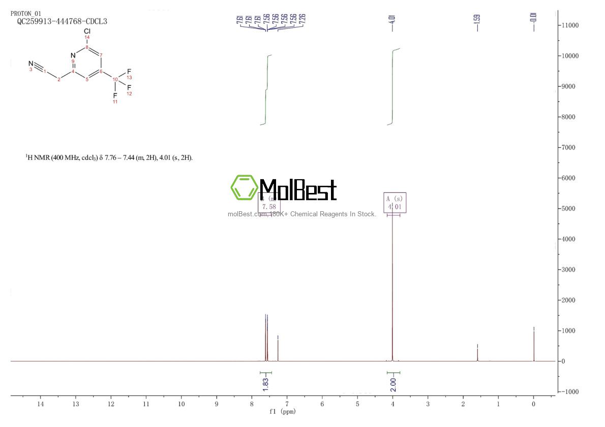 Physical sample testing spectrum (NMR) of 1807220-50-3