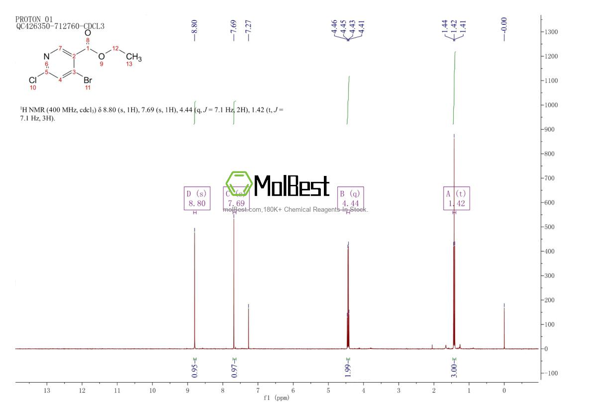 Physical sample testing spectrum (NMR) of 1807221-07-3