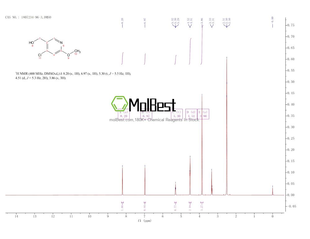 Physical sample testing spectrum (NMR) of 1807234-96-3