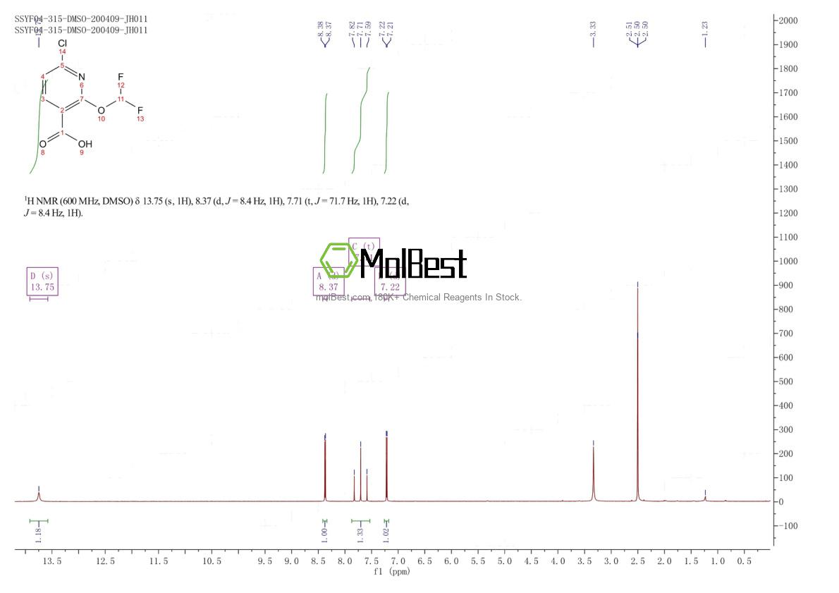 Physical sample testing spectrum (NMR) of 1807242-68-7