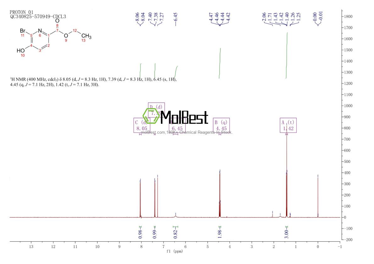 Physical sample testing spectrum (NMR) of 1807260-74-7