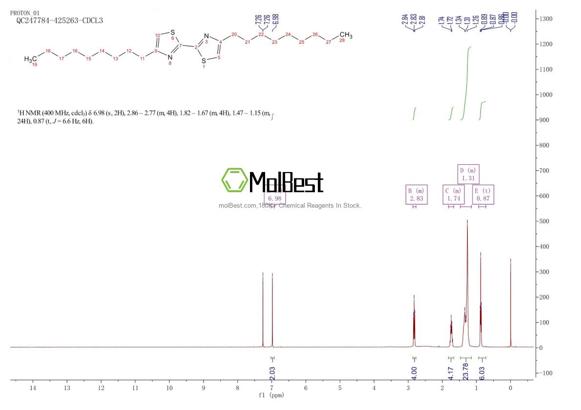 Physical sample testing spectrum (NMR) of 180729-91-3