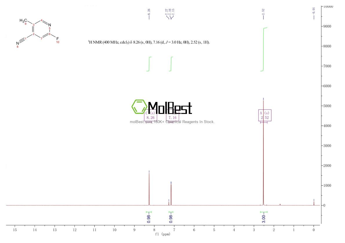 Physical sample testing spectrum (NMR) of 1807299-66-6