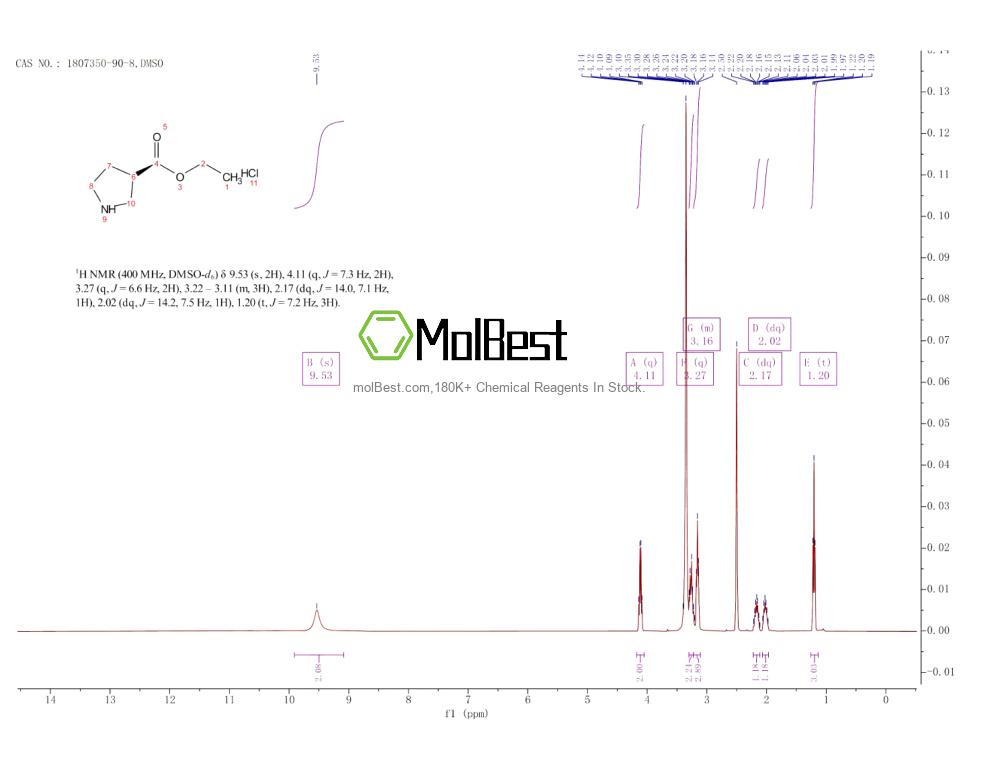 1807350-90-8 fiziksel numune test spektrumu (NMR)