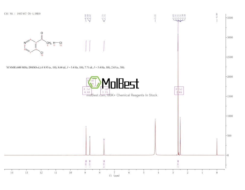 Espectro de teste de amostra física (NMR) de 1807467-70-4