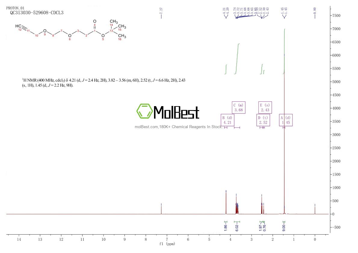 Physical sample testing spectrum (NMR) of 1807503-80-5