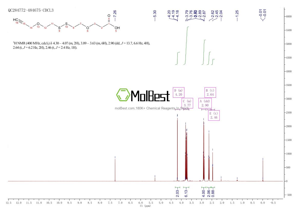 Physical sample testing spectrum (NMR) of 1807503-85-0