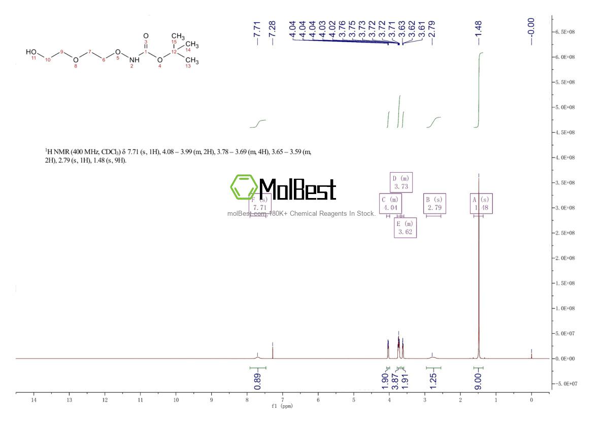 Physical sample testing spectrum (NMR) of 1807503-86-1