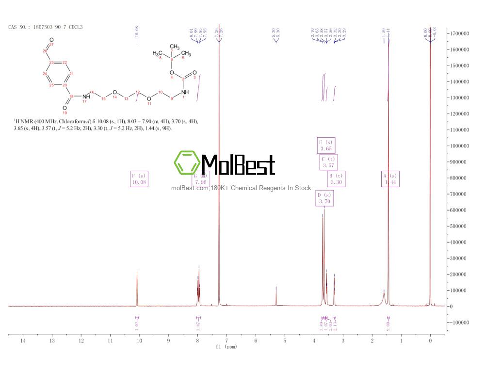 Physical sample testing spectrum (NMR) of 1807503-90-7