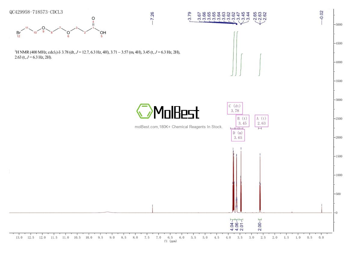 Physical sample testing spectrum (NMR) of 1807503-92-9