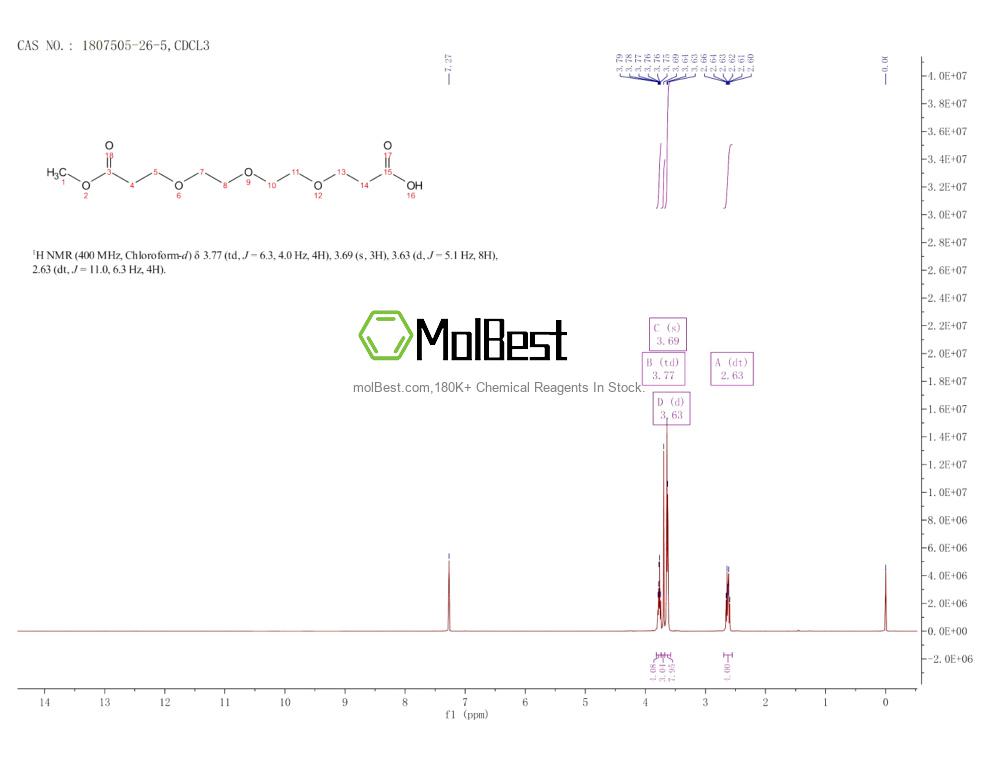 Physical sample testing spectrum (NMR) of 1807505-26-5