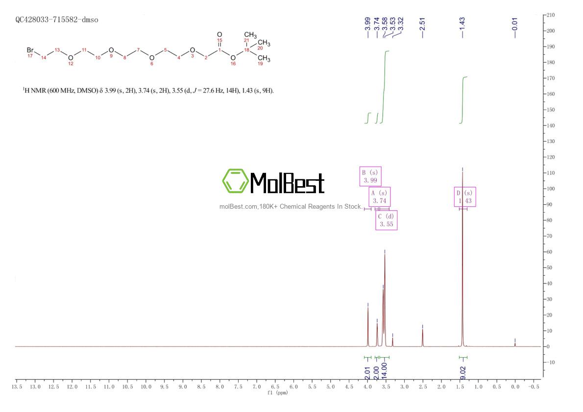 Physical sample testing spectrum (NMR) of 1807505-29-8