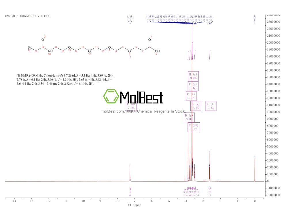Espectro de teste de amostra física (NMR) de 1807518-67-7