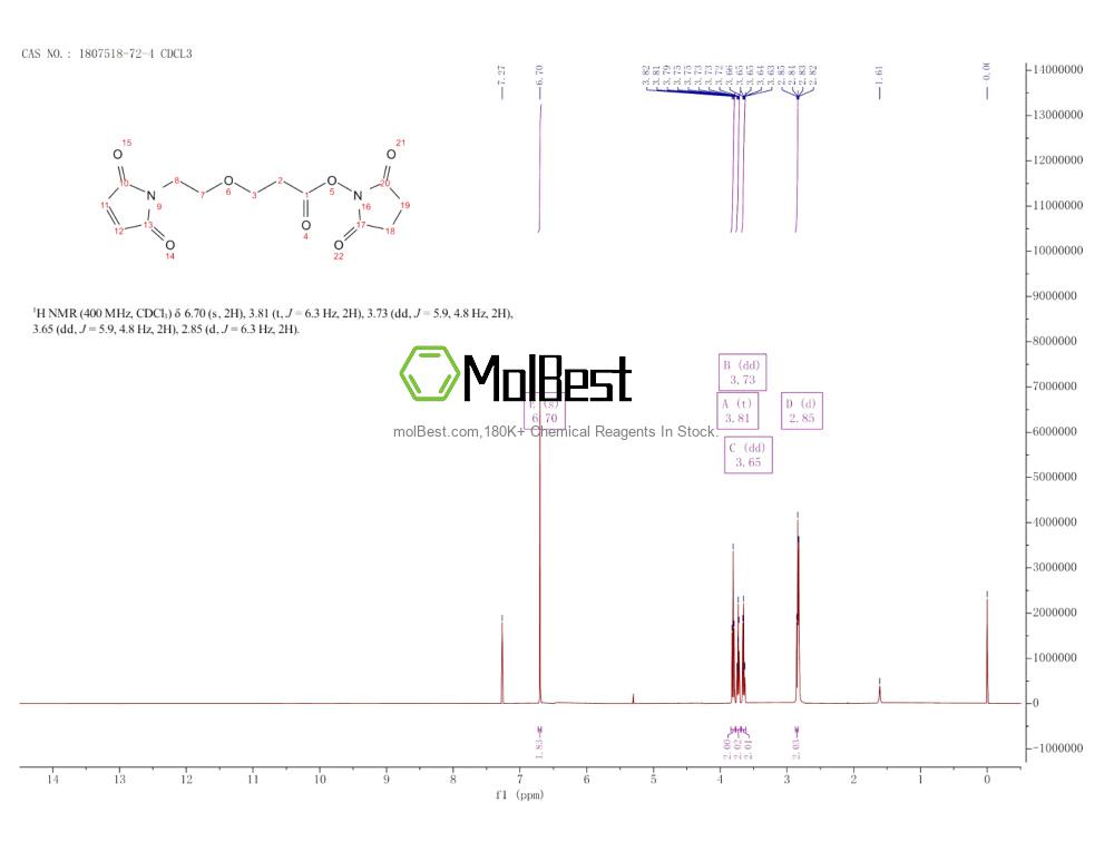 Physical sample testing spectrum (NMR) of 1807518-72-4