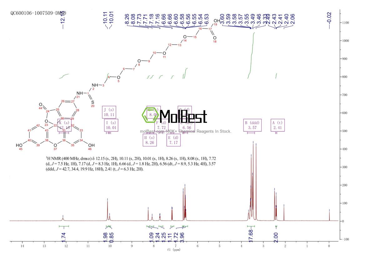 Physical sample testing spectrum (NMR) of 1807518-76-8