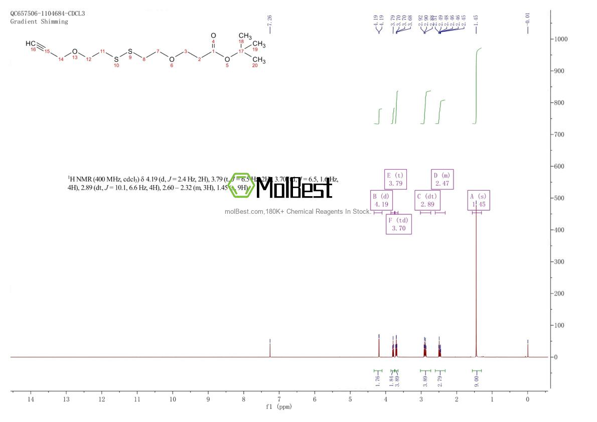 Physical sample testing spectrum (NMR) of 1807518-78-0