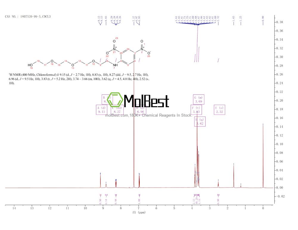 Physical sample testing spectrum (NMR) of 1807520-99-5