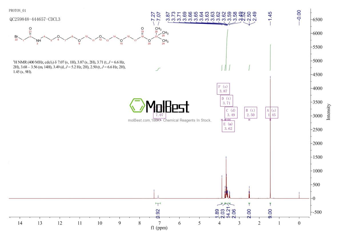 Physical sample testing spectrum (NMR) of 1807521-00-1