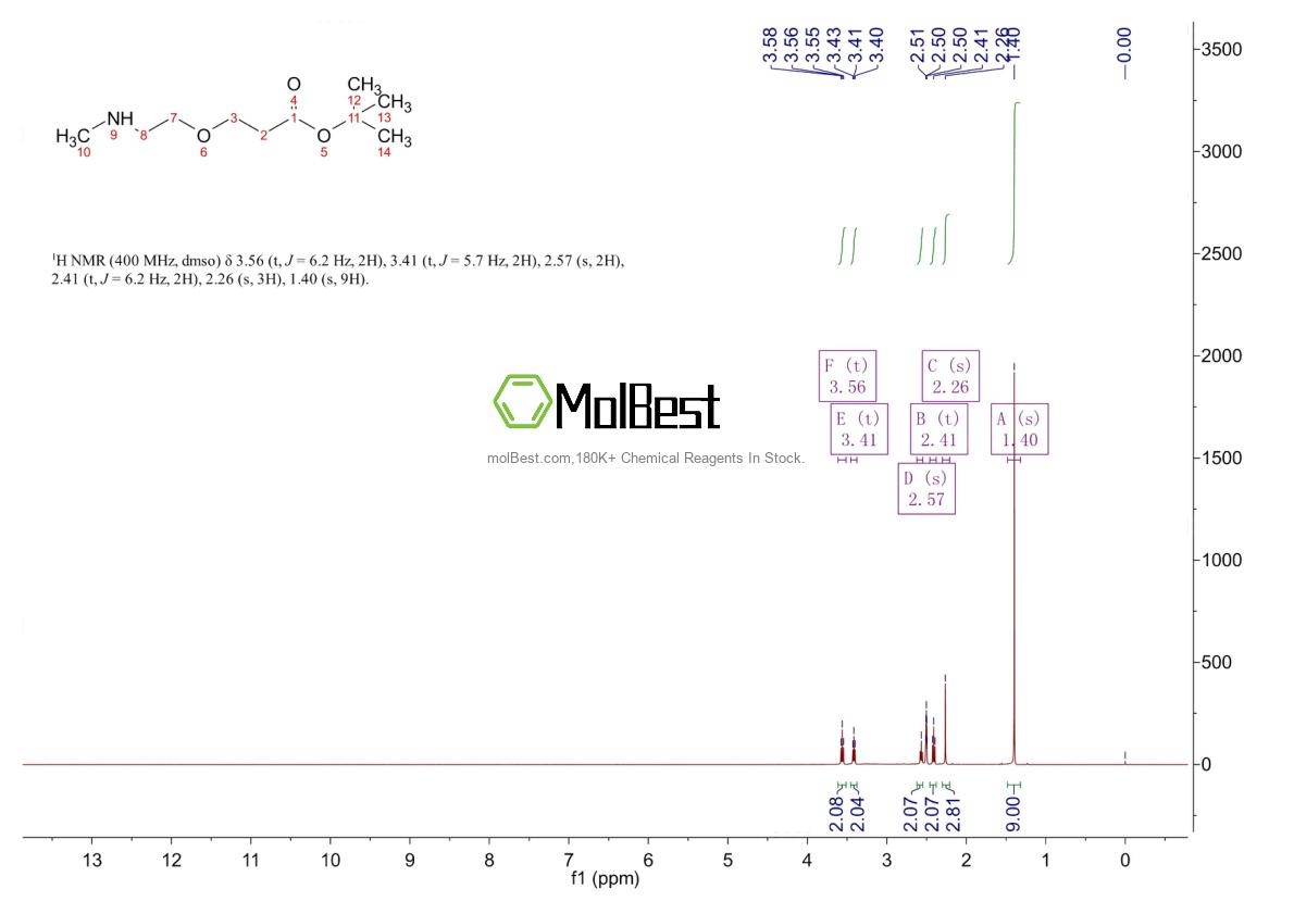 Physical sample testing spectrum (NMR) of 1807521-03-4