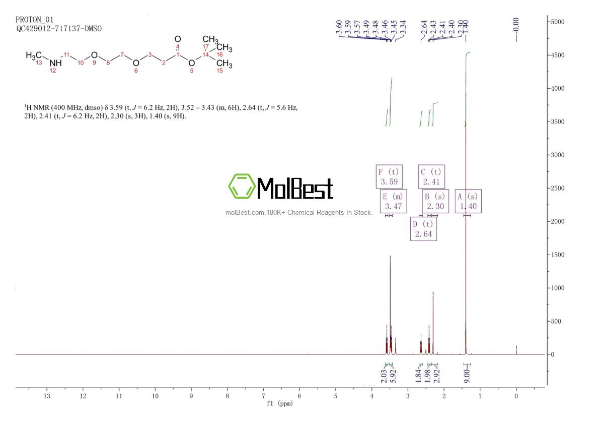 Physical sample testing spectrum (NMR) of 1807521-04-5