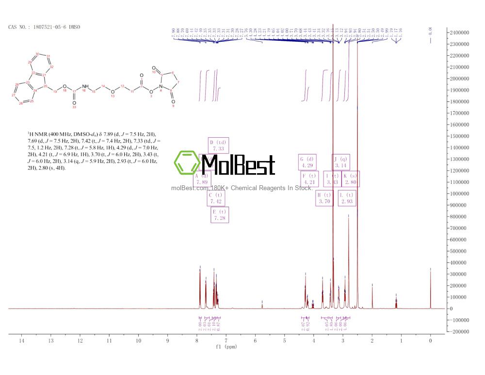 Physical sample testing spectrum (NMR) of 1807521-05-6