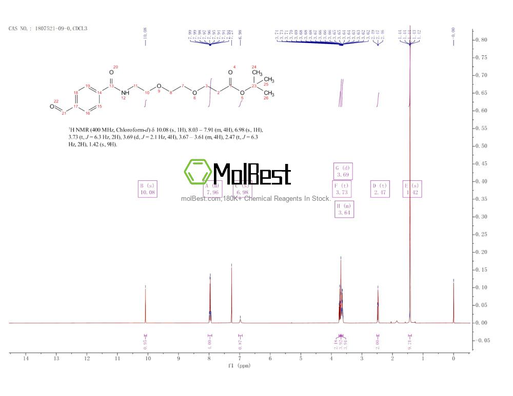 Physical sample testing spectrum (NMR) of 1807521-09-0