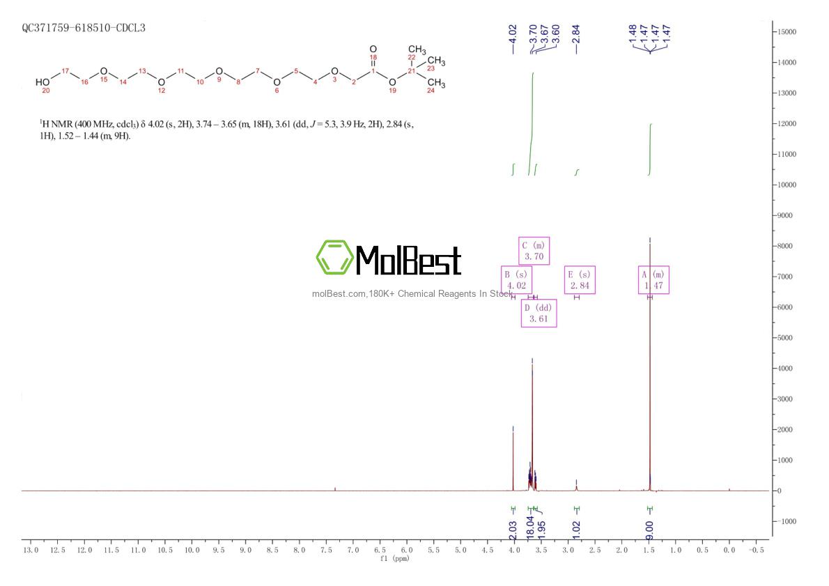 Physical sample testing spectrum (NMR) of 1807530-05-7
