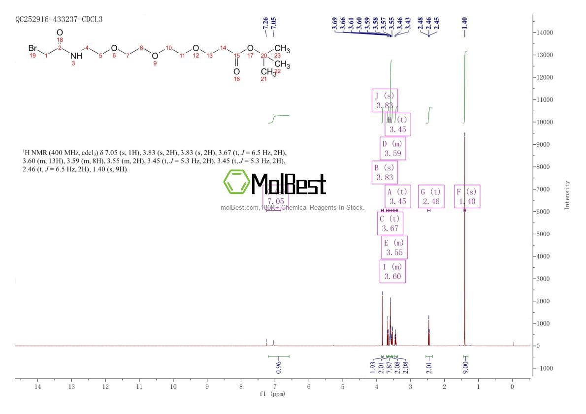 Physical sample testing spectrum (NMR) of 1807537-33-2