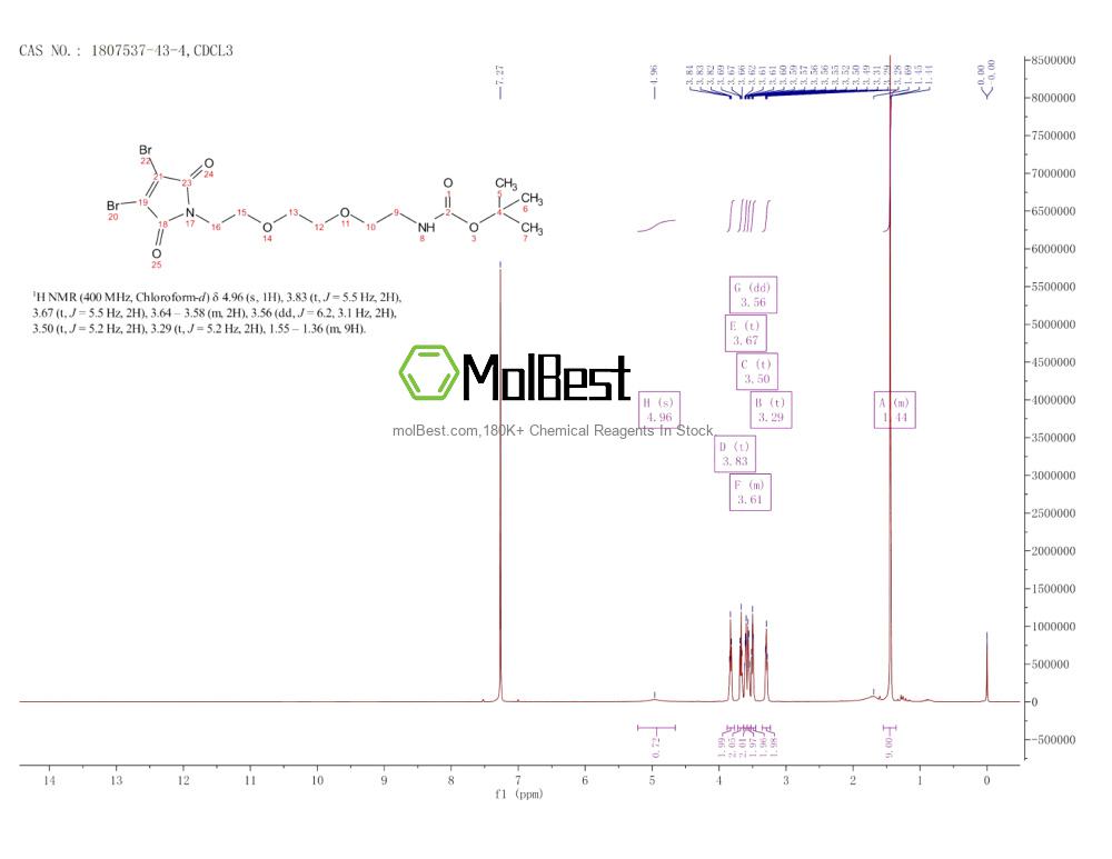 Physical sample testing spectrum (NMR) of 1807537-43-4