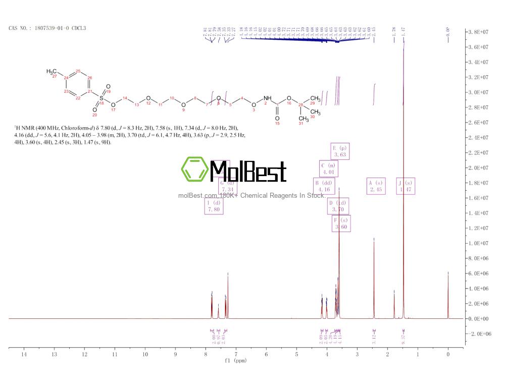 Physical sample testing spectrum (NMR) of 1807539-01-0