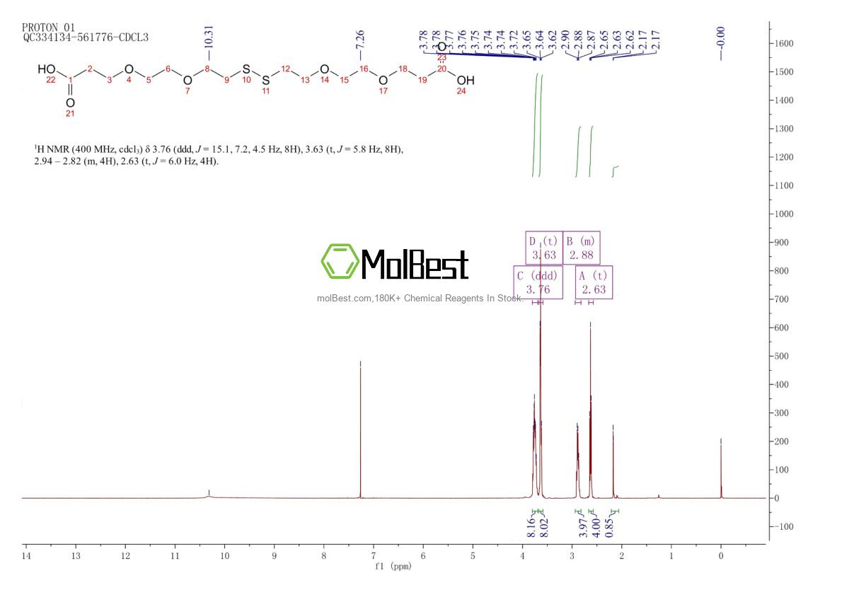 Physical sample testing spectrum (NMR) of 1807539-10-1