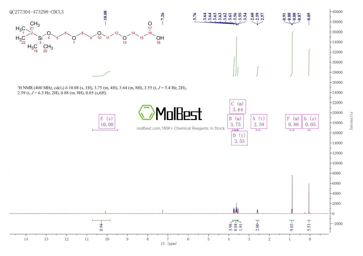 Physical sample testing spectrum (NMR) of 1807540-77-7