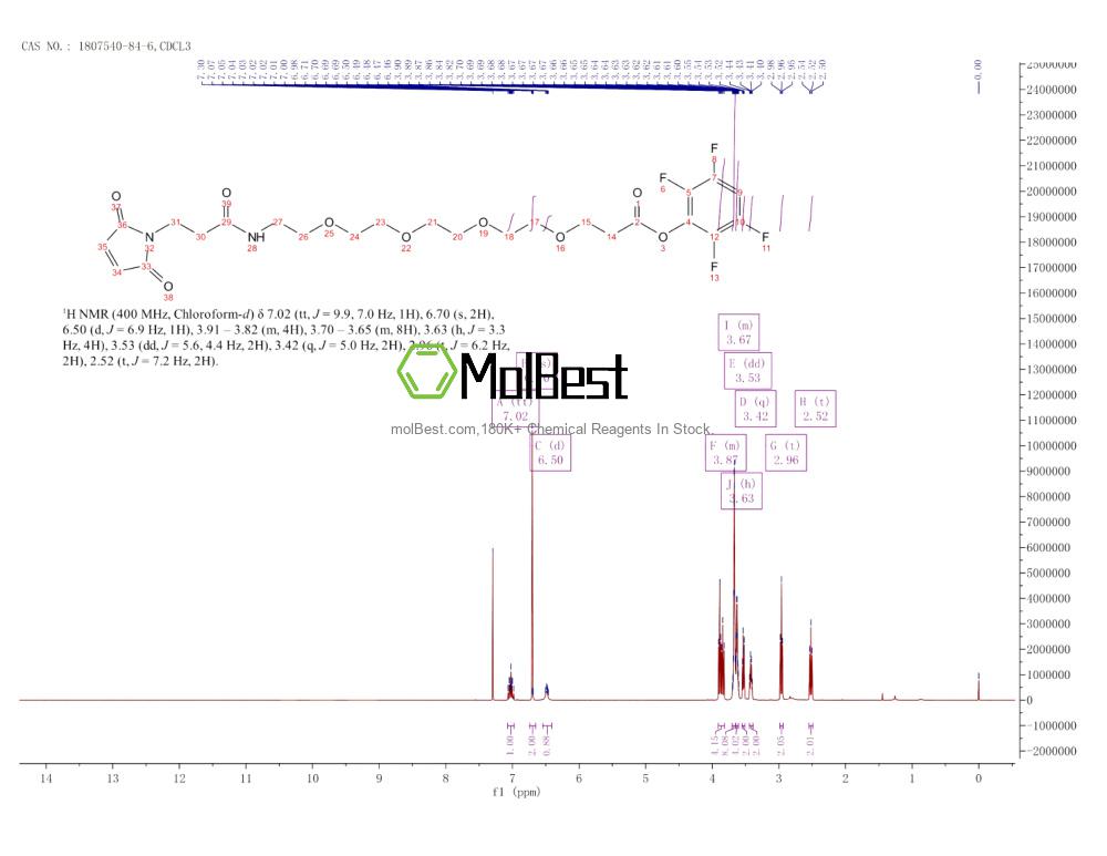 Physical sample testing spectrum (NMR) of 1807540-84-6