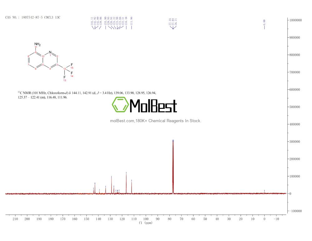 Physical sample testing spectrum (NMR) of 1807542-87-5