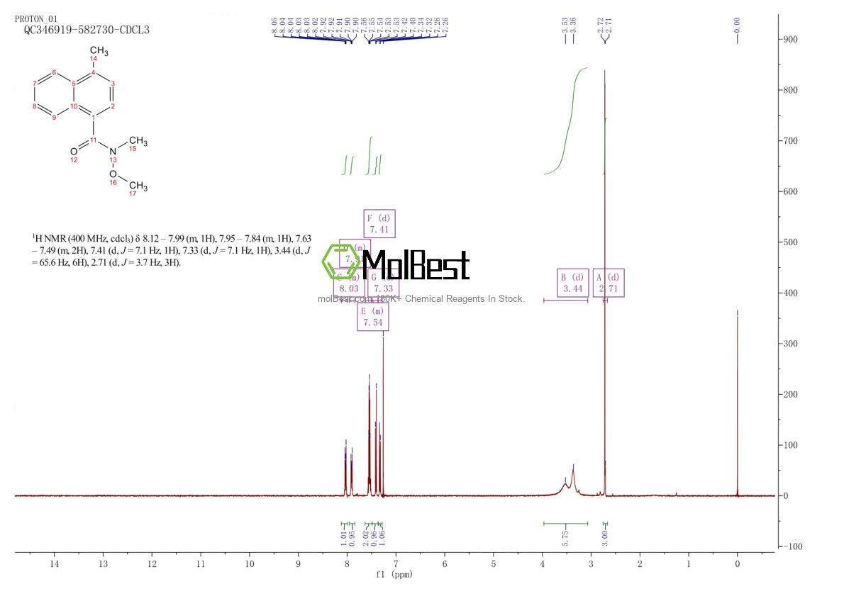 Physical sample testing spectrum (NMR) of 1807542-90-0