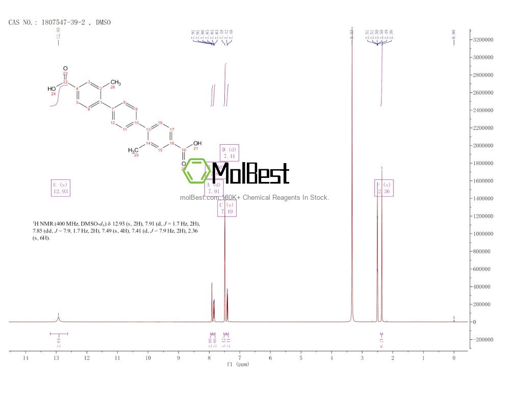 Physical sample testing spectrum (NMR) of 1807547-39-2