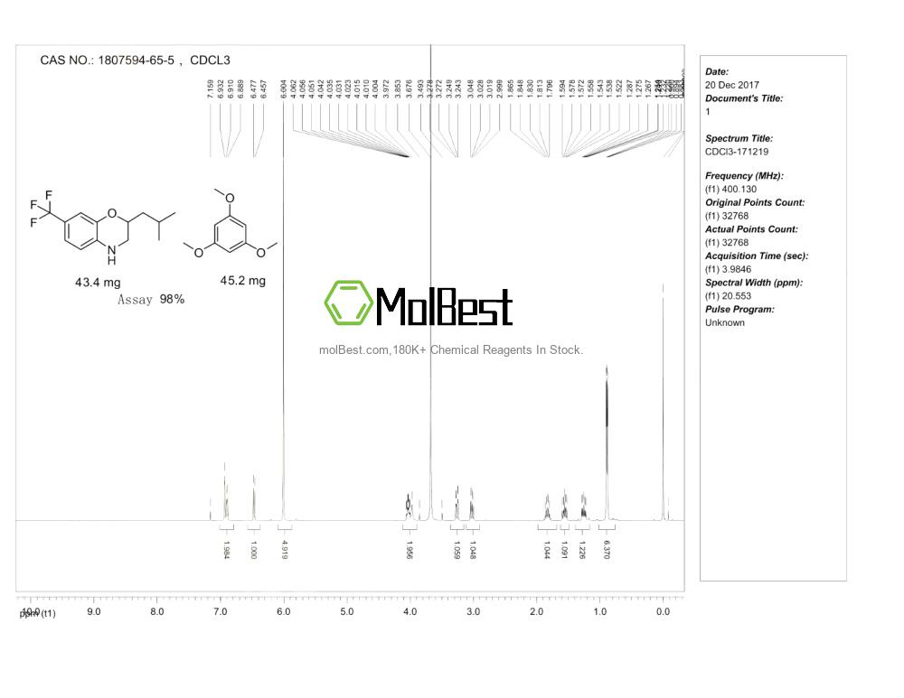 Physical sample testing spectrum (NMR) of 1807594-65-5