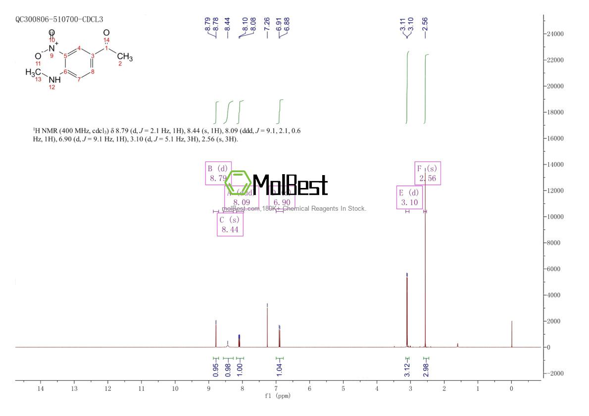 Physical sample testing spectrum (NMR) of 18076-17-0