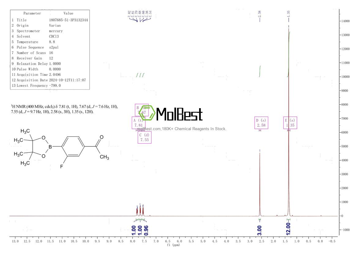 Physical sample testing spectrum (NMR) of 1807685-51-3
