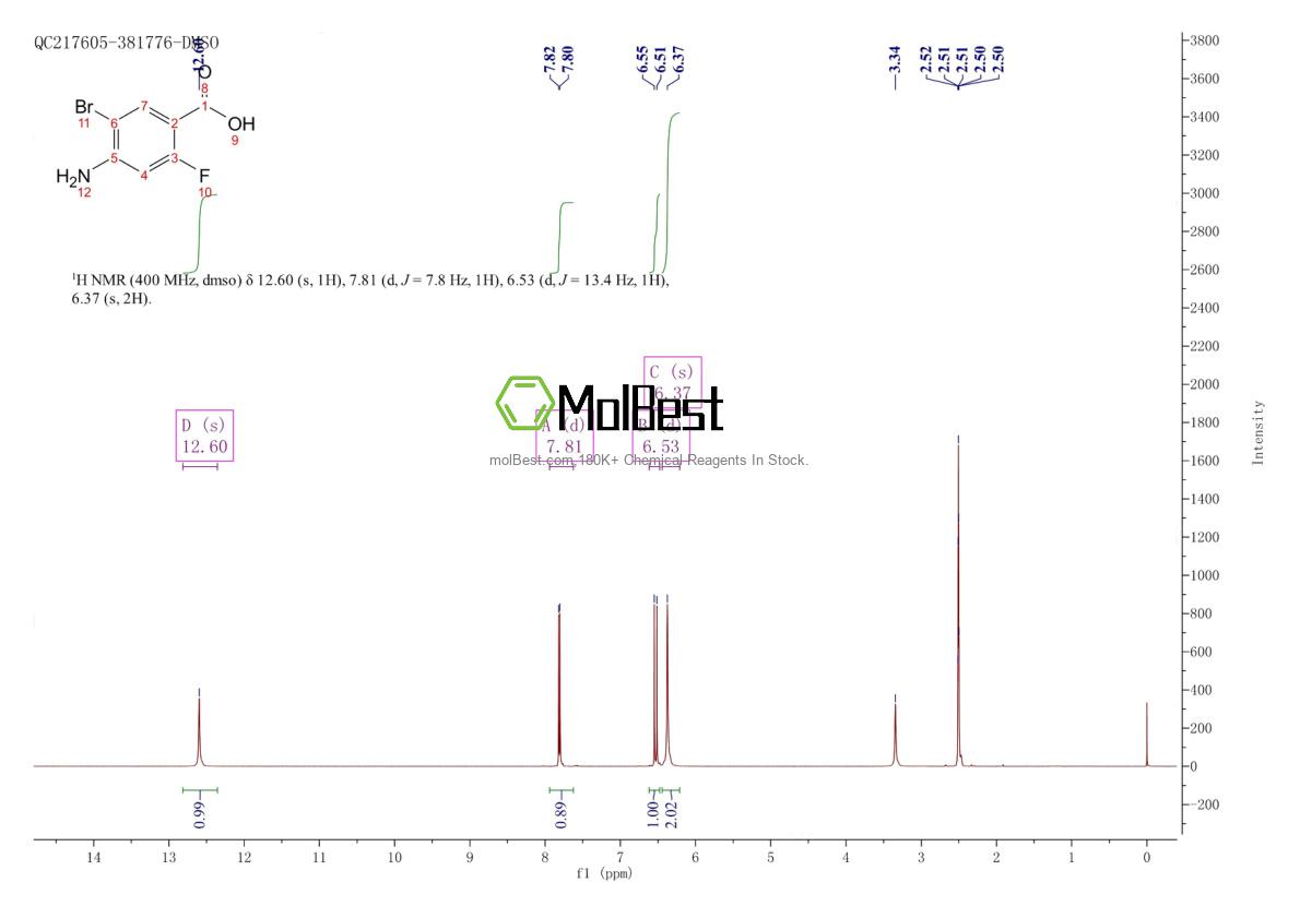 Physical sample testing spectrum (NMR) of 1807757-07-8