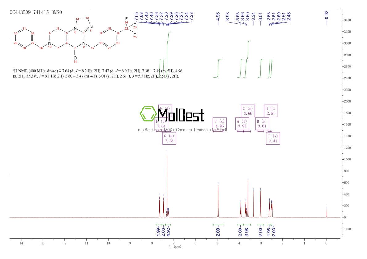 Physical sample testing spectrum (NMR) of 1807861-48-8