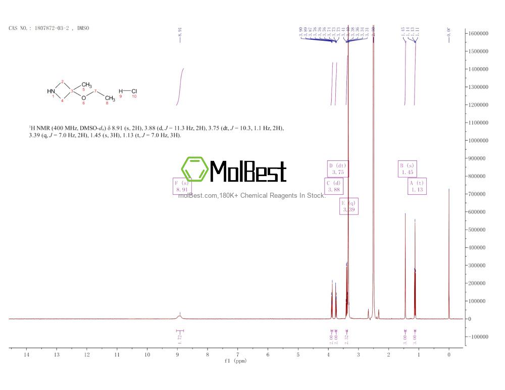 Physical sample testing spectrum (NMR) of 1807872-03-2