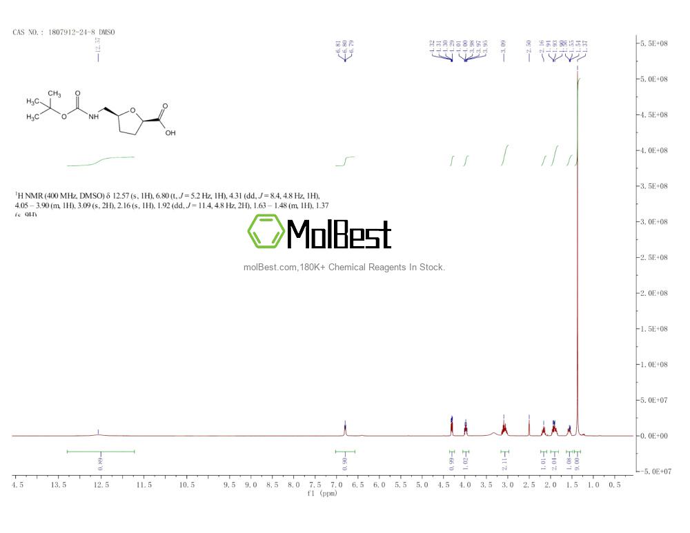 Physical sample testing spectrum (NMR) of 1807912-24-8