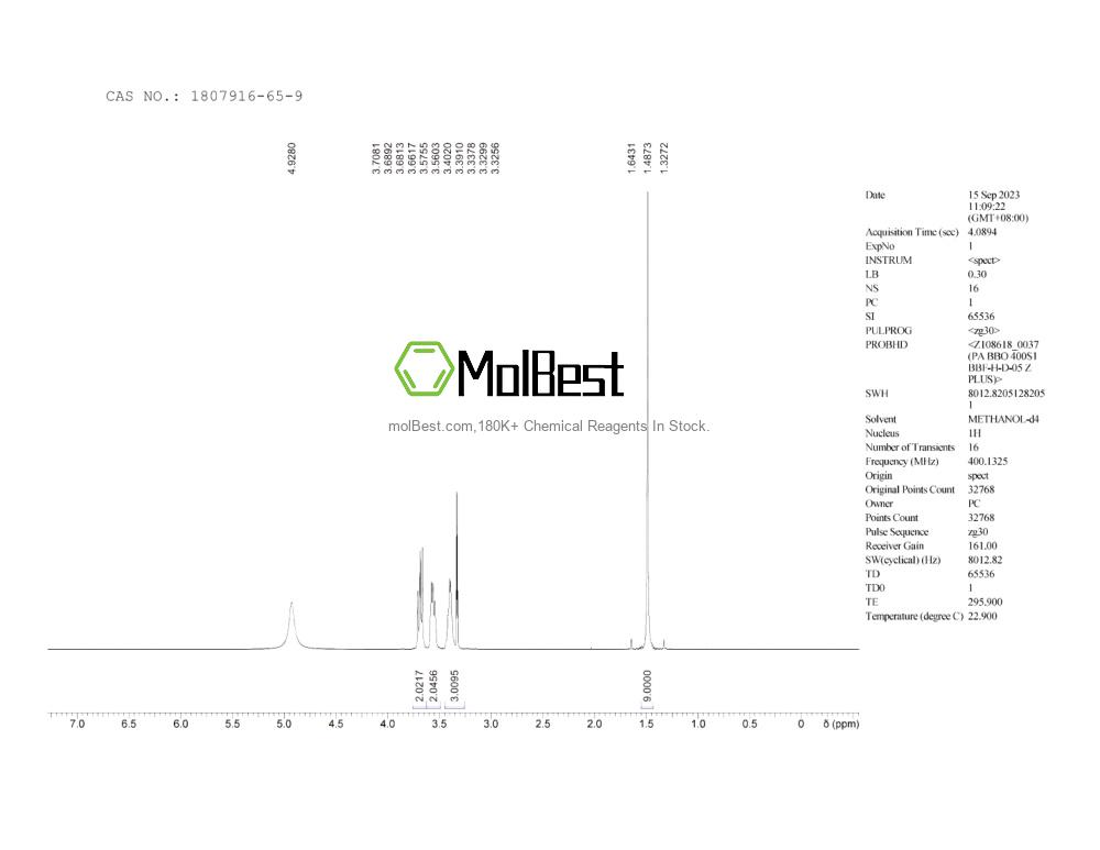 Physical sample testing spectrum (NMR) of 1807916-65-9