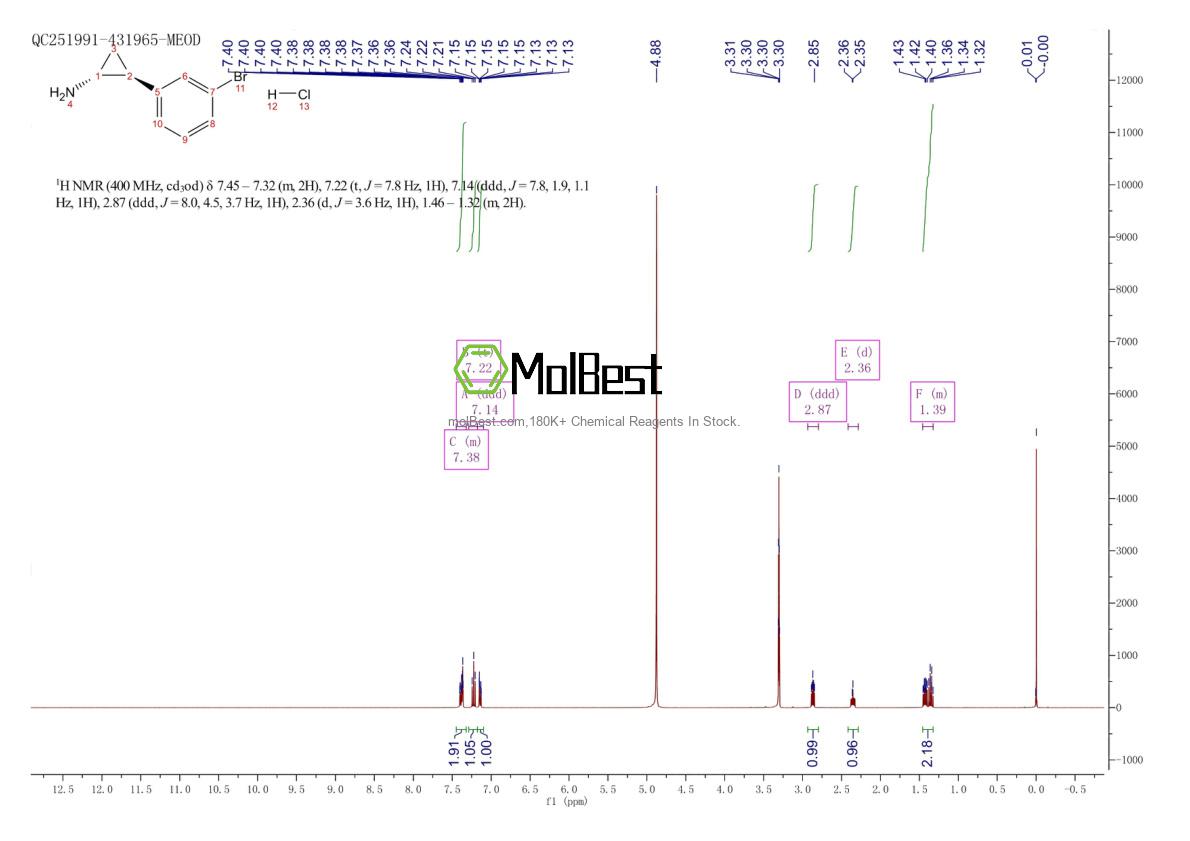 Physical sample testing spectrum (NMR) of 1807920-14-4