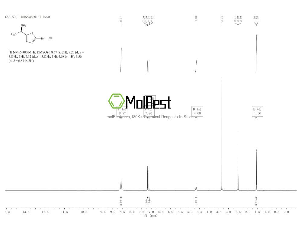 Physical sample testing spectrum (NMR) of 1807938-01-7