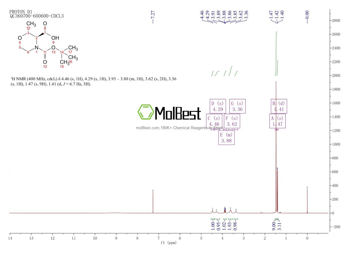 Physical sample testing spectrum (NMR) of 1807938-50-6