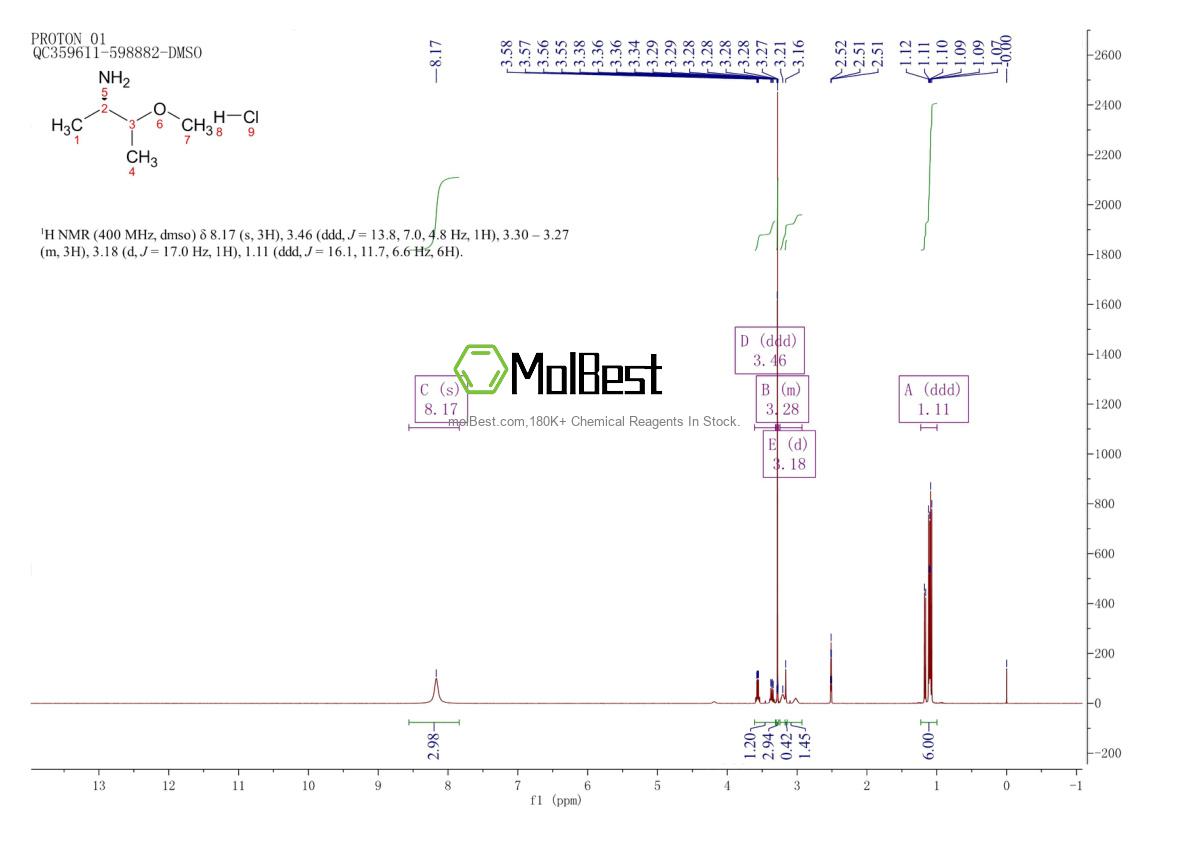 Physical sample testing spectrum (NMR) of 1807938-53-9