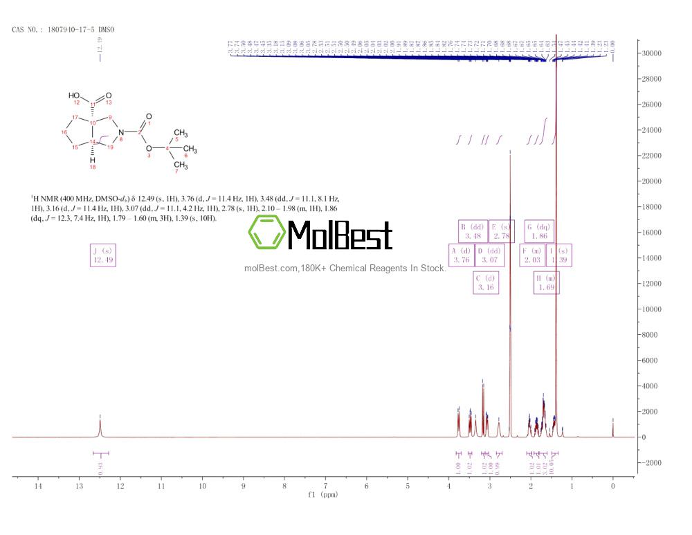 Physical sample testing spectrum (NMR) of 1807940-17-5
